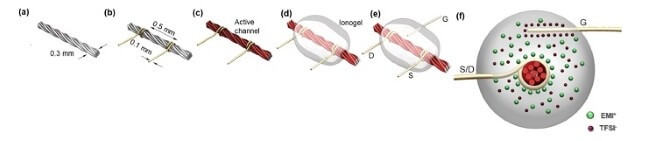 thread based transistor Tufts university